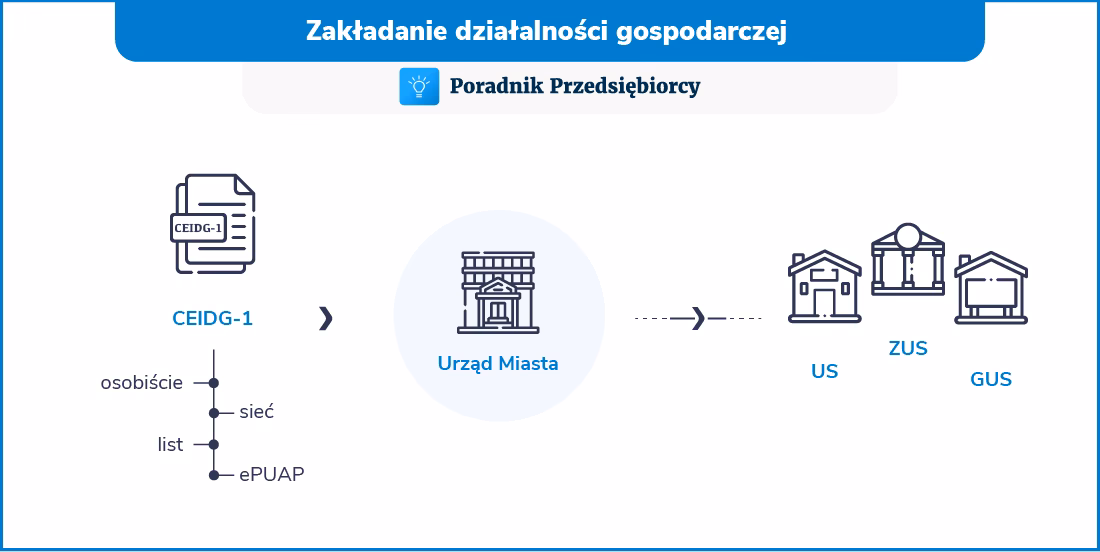 Jaka jest najlepsza forma opodatkowania dla firmy jednoosobowej?