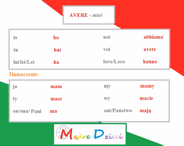 Kiedy używamy Avere?