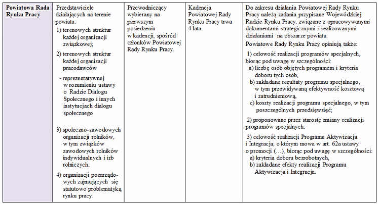 Jakie dokumenty są potrzebne do dotacji z urzędu pracy?
