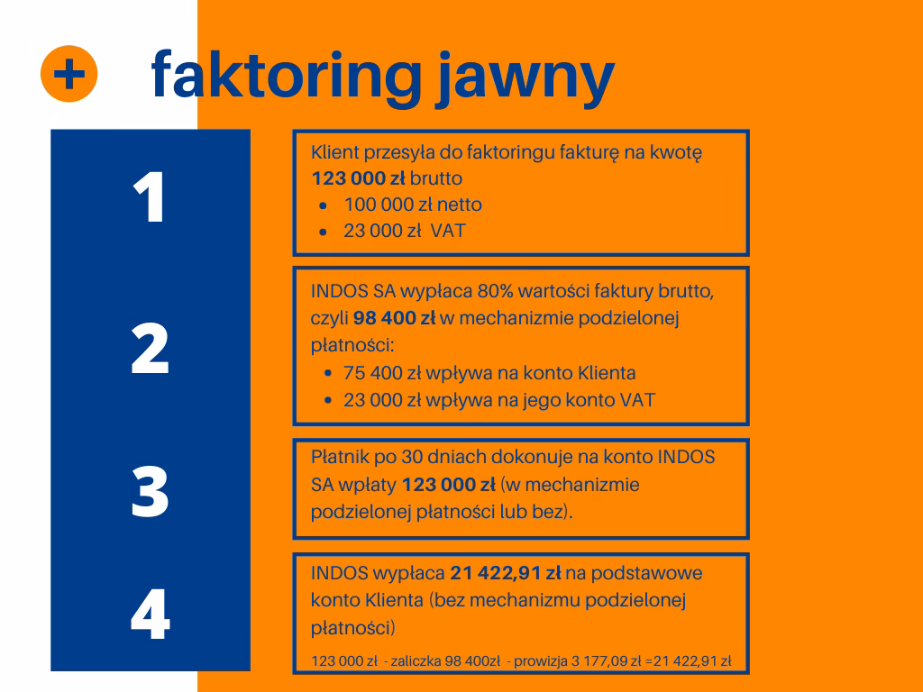 Jak faktoring wpływa na przepływy pieniężne?