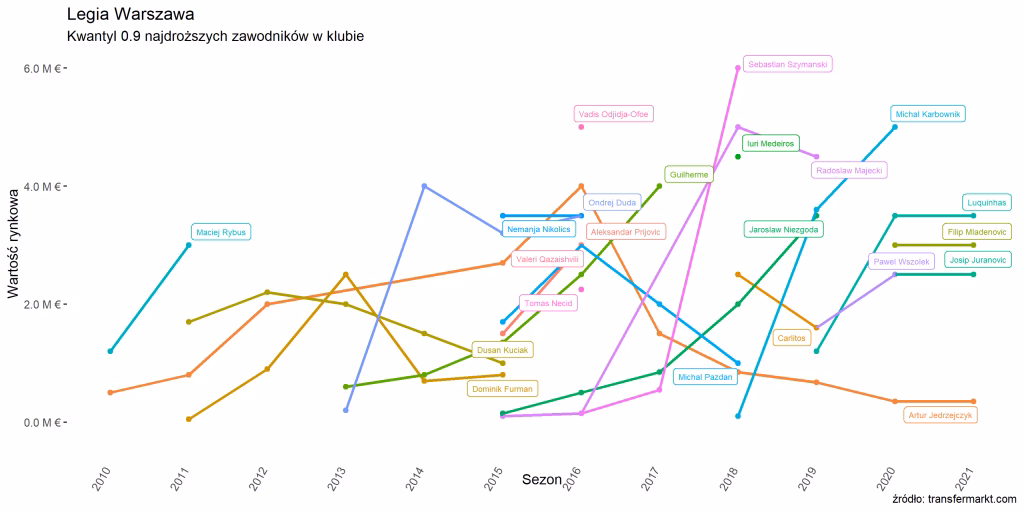Ile jest klubów piłkarskich w Polsce?