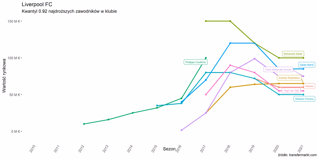 Jak kluby piłkarskie wyceniają zawodników?