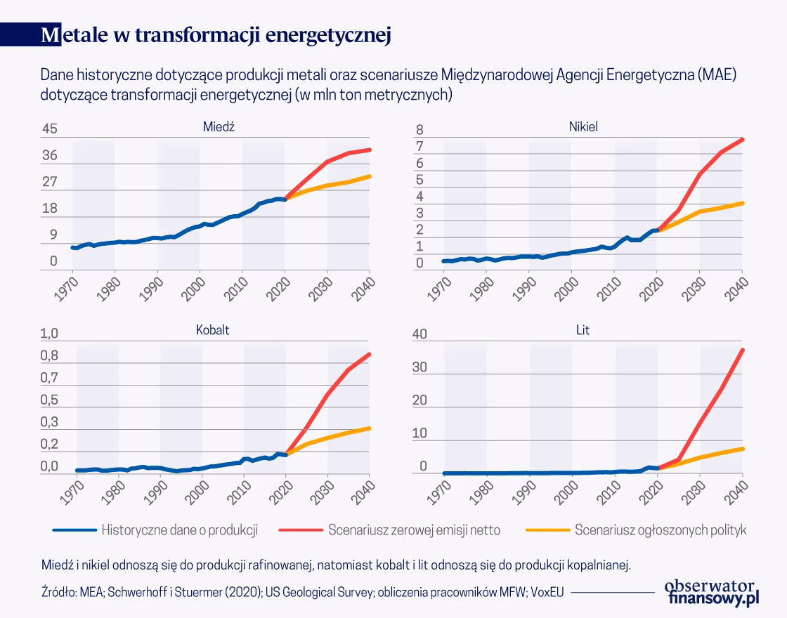 Jaki jest wpis w dzienniku służący do rejestrowania surowców zużytych w produkcji?
