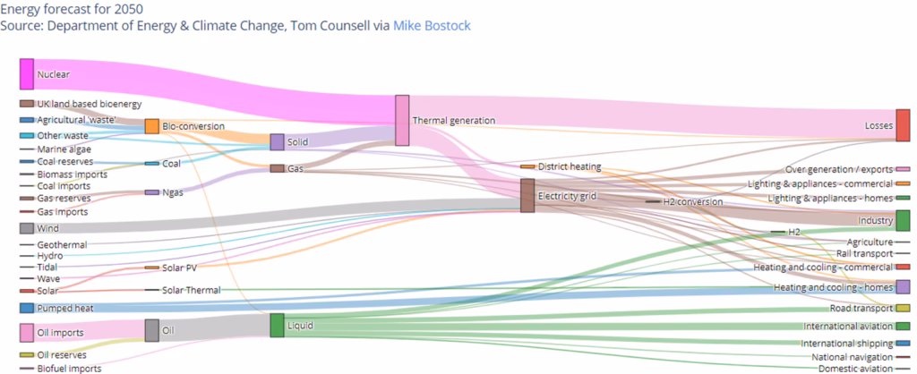 Co to jest Q w bilansie energetycznym?