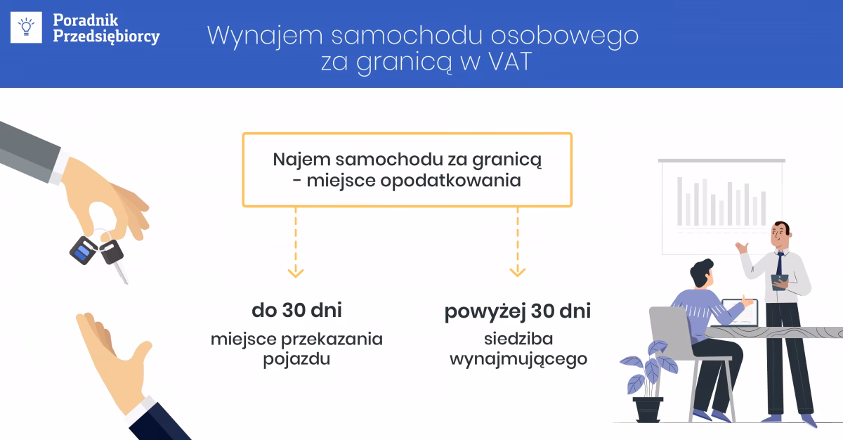 Czy umowę najmu samochodu trzeba zgłosić do urzędu skarbowego?