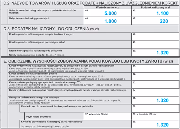 Czy zakupy zwolnione z VAT ujmuje się w deklaracji?