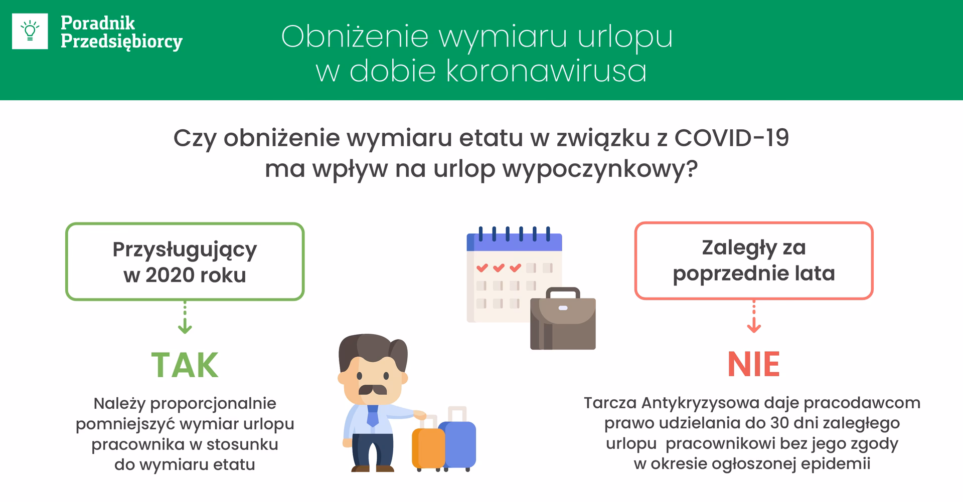 Jak rozlicza się zaległy urlop?