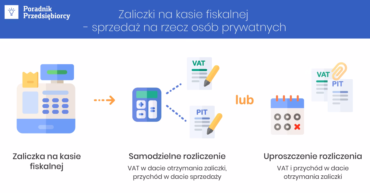 Czy zaliczka jest uważana za przychód?
