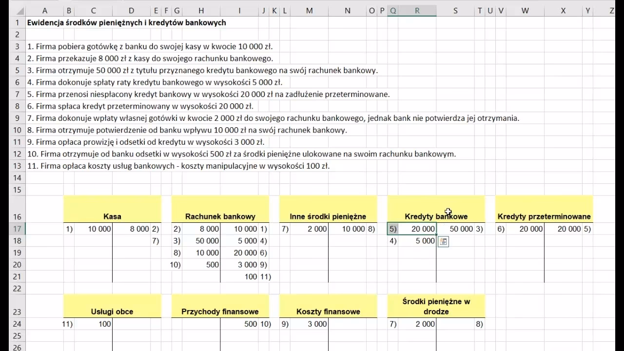 Jak wyjść z kredytu odnawialnego?