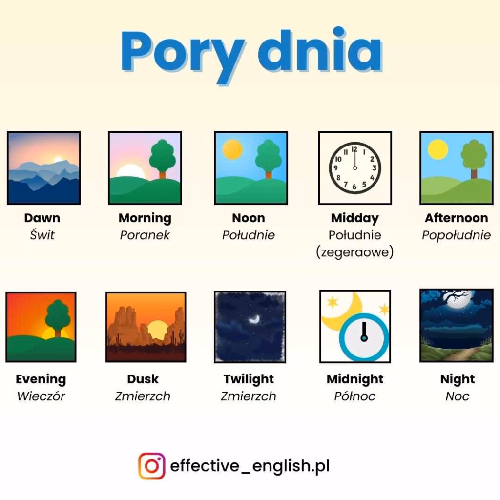 Co oznacza skrót yep po angielsku?