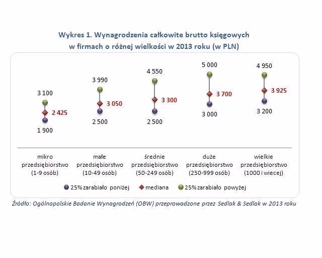 Ile zarabia prokurator prokuratury rejonowej netto?