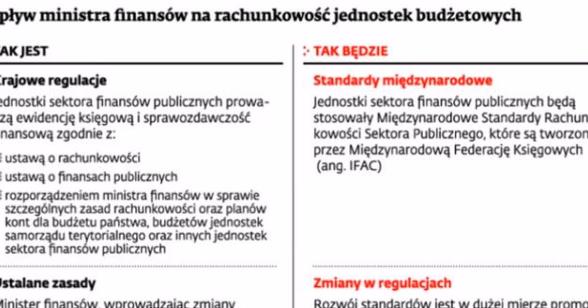 Co powinna zawierać polityka rachunkowości w jednostce budżetowej?