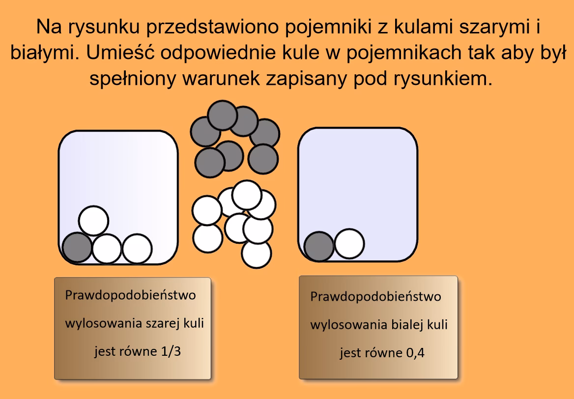 Co zaliczamy do zdarzenia losowego?