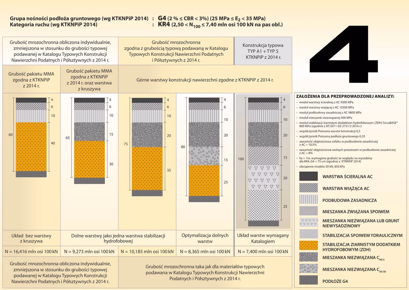 Czym jest ZDM w Oracle?