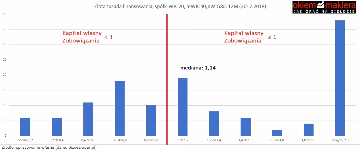 O czym mówi złota reguła finansowa?