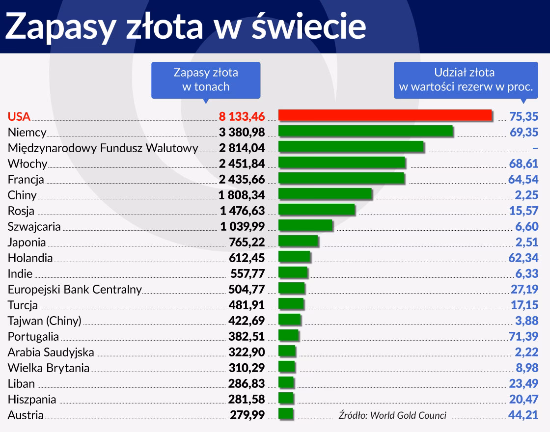 Jak ująć inwestycję w złoto w księgach i bilansie?