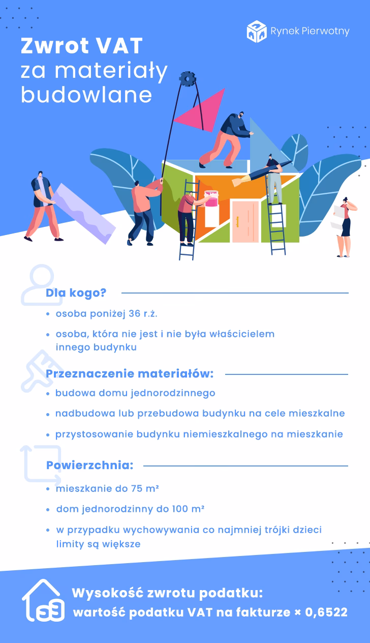 Ile zwrotu z faktury VAT?