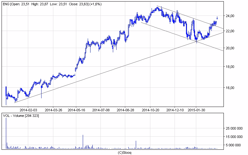 Co oznacza zysk przypadający akcjonariuszom?